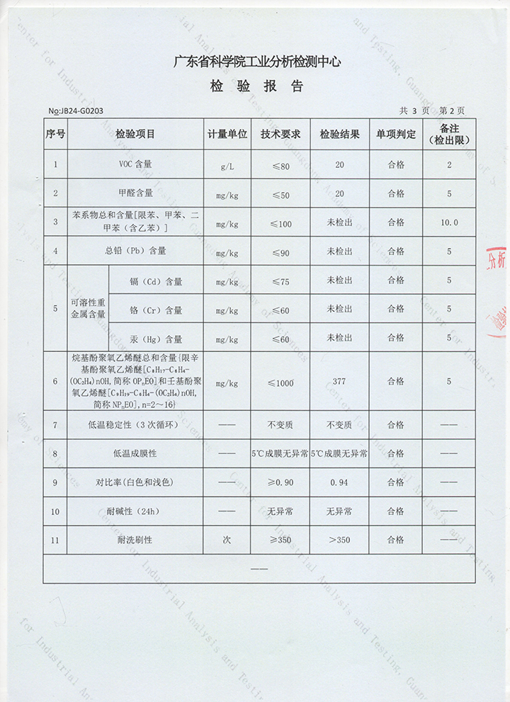 品質(zhì)三十三年如一！萬磊產(chǎn)品2024年如常通過了市場監(jiān)督局的抽檢！