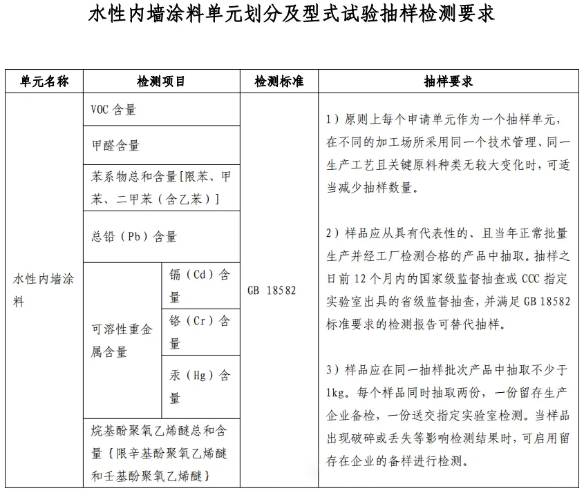 重大變動！3C國家強制性認證登場！