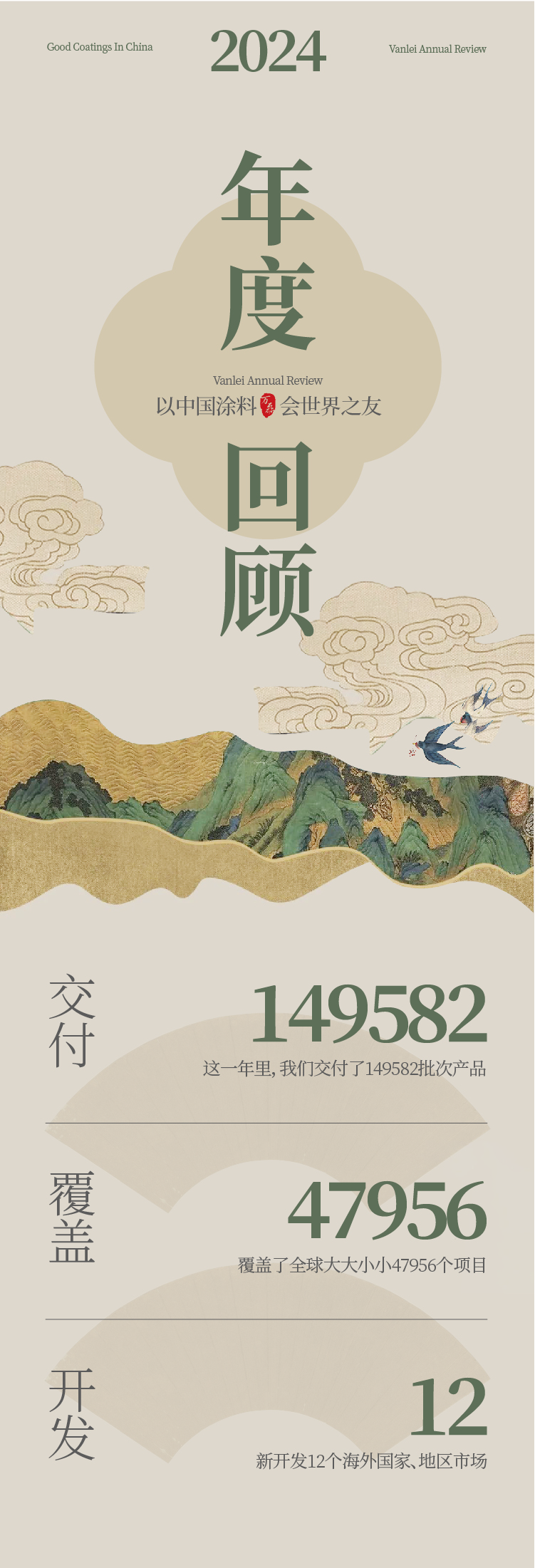 2024全方位復盤！萬磊最吸睛大事件非它莫屬！