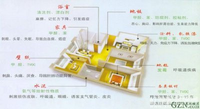 科普貼-你室內(nèi)的甲醛、苯等都從哪來的？